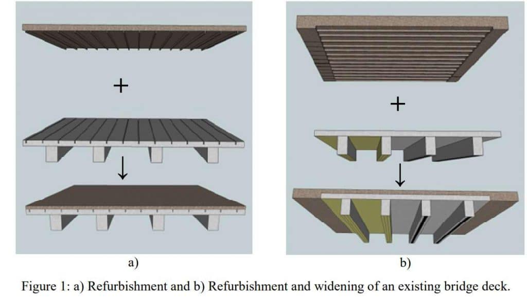 comparison of refurbishment of an existing bridge