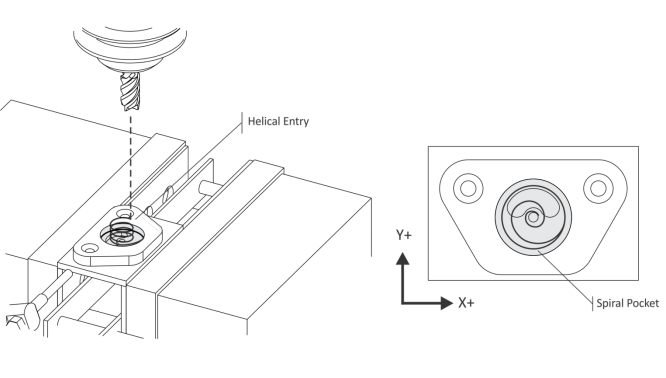 Lavorazioni CNC 2D con Inventor CAM - pocketing