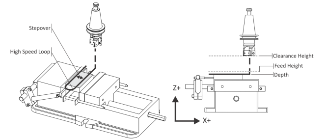 Lavorazioni CNC 2D con Inventor CAM - 2d facing toolpath