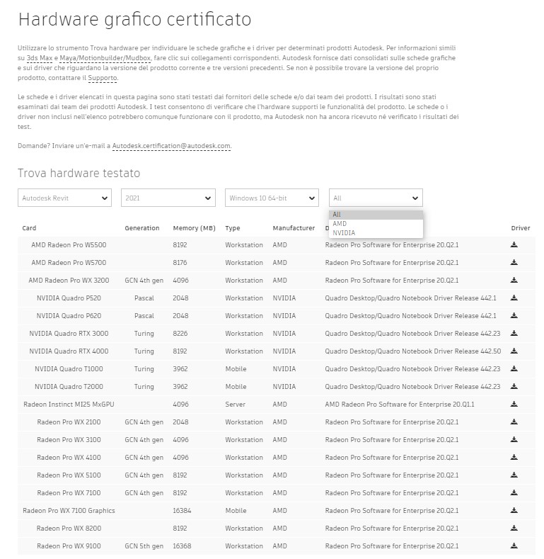 4 Ottimizzazione Scheda Video di Revit Hardware grafico certificato