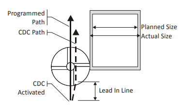 Lavorazioni CNC 2D con Inventor CAM - cutting diameter