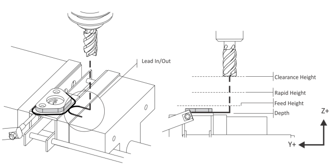 Lavorazioni CNC 2D con Inventor CAM - 2d contour