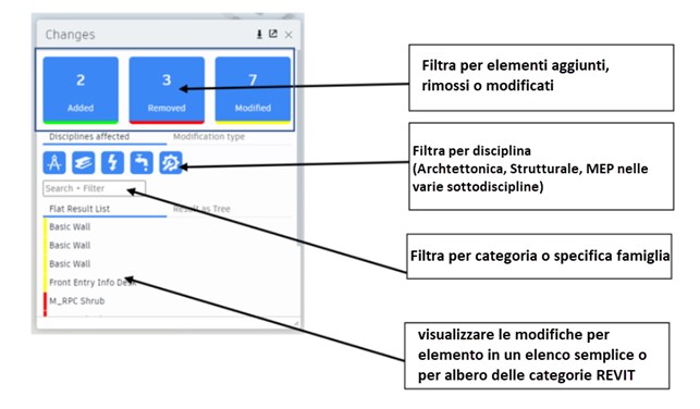 Gestione delle Modifiche con Autodesk Docs legenda