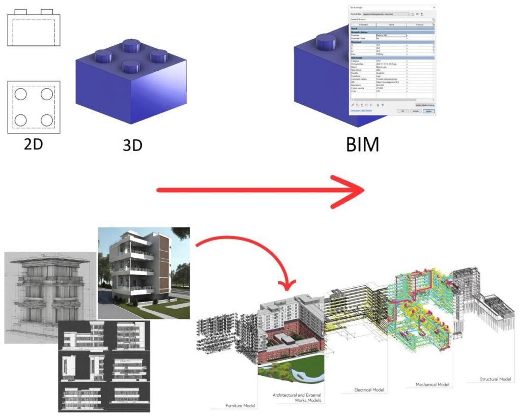 da AutoCAD a Revit - 2D 3D BIM