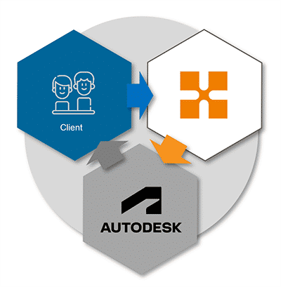 nuova esperienza di acquisto per gli abbonamenti autodesk: nuovo processo d'acquisto