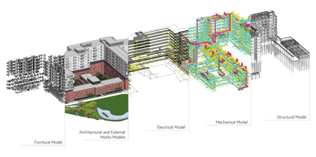 corso bim coordinator obiettivi