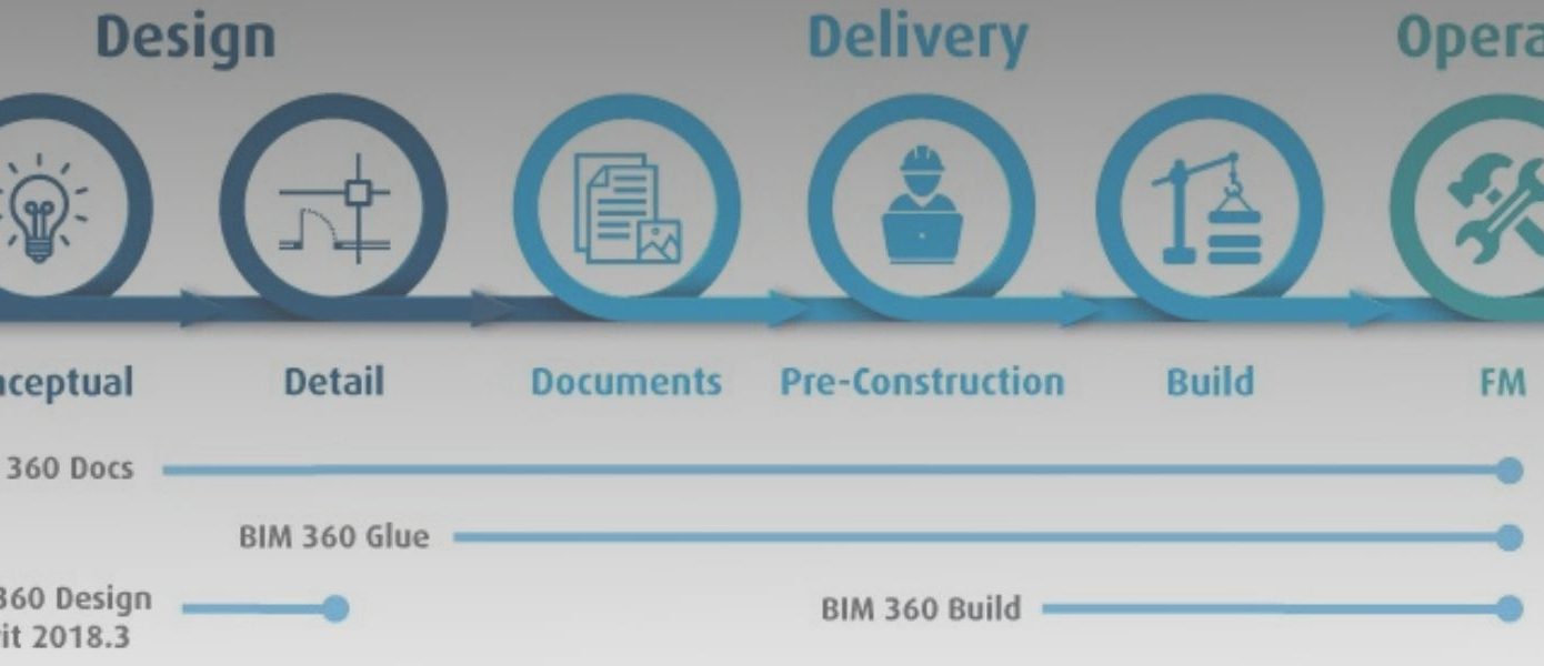 Soluzioni Autodesk BIM360