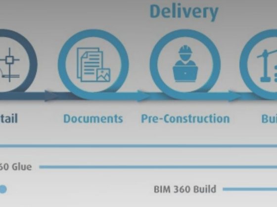 Soluzioni Autodesk BIM360