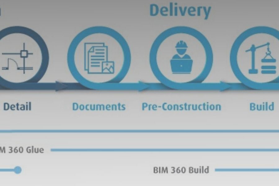 Soluzioni Autodesk BIM360