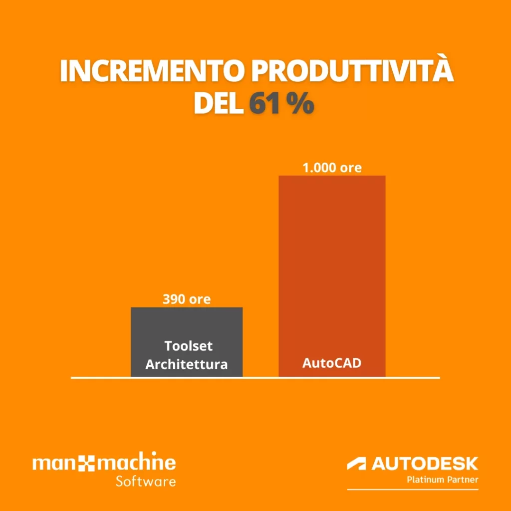 Architecture Toolset vs AutoCAD