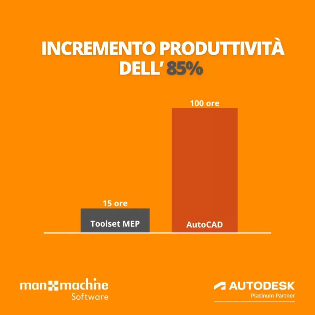 MEP Toolset vs AutoCAD