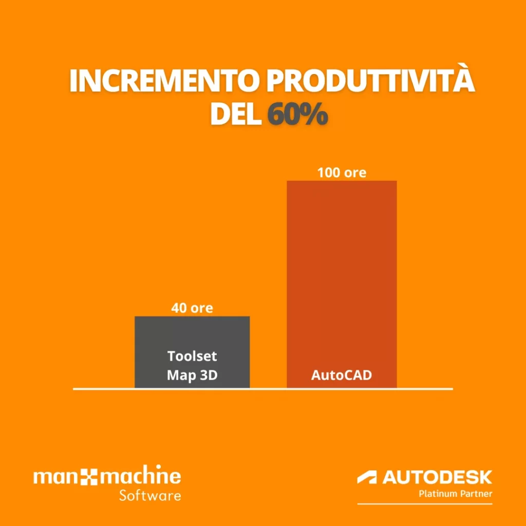 Map 3D Toolset vs AutoCAD