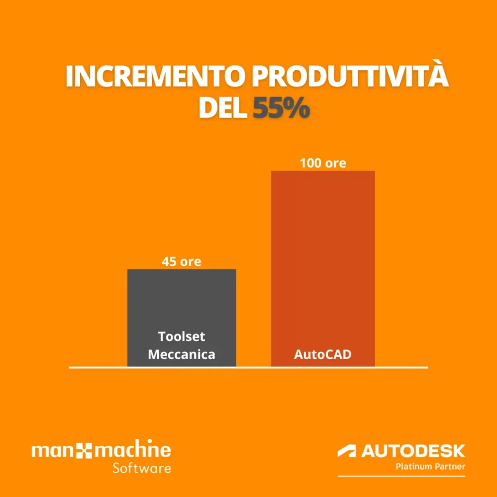 Mechanical Toolset vs AutoCAD
