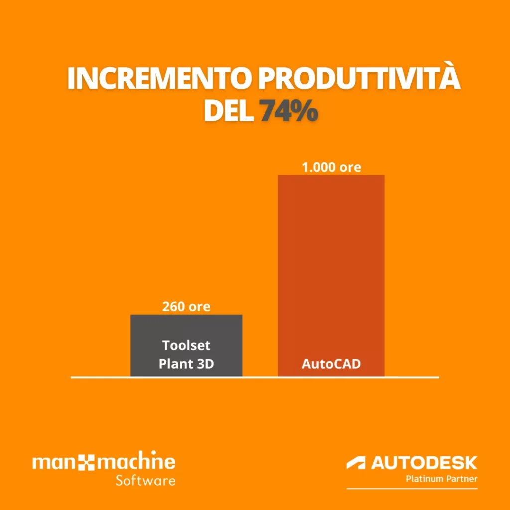 Plant 3D Toolset vs AutoCAD