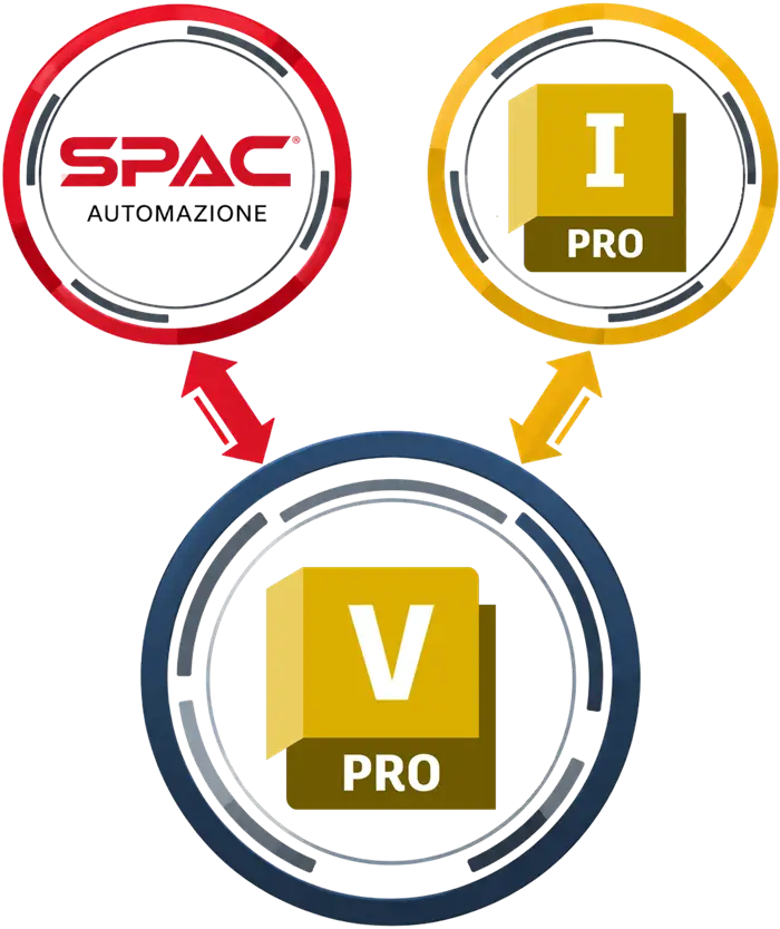Schema di integrazione tra Autodesk Inventor, SPAC Automazione e Autodesk Vault per la gestione dei dati di progettazione meccanica ed elettrica